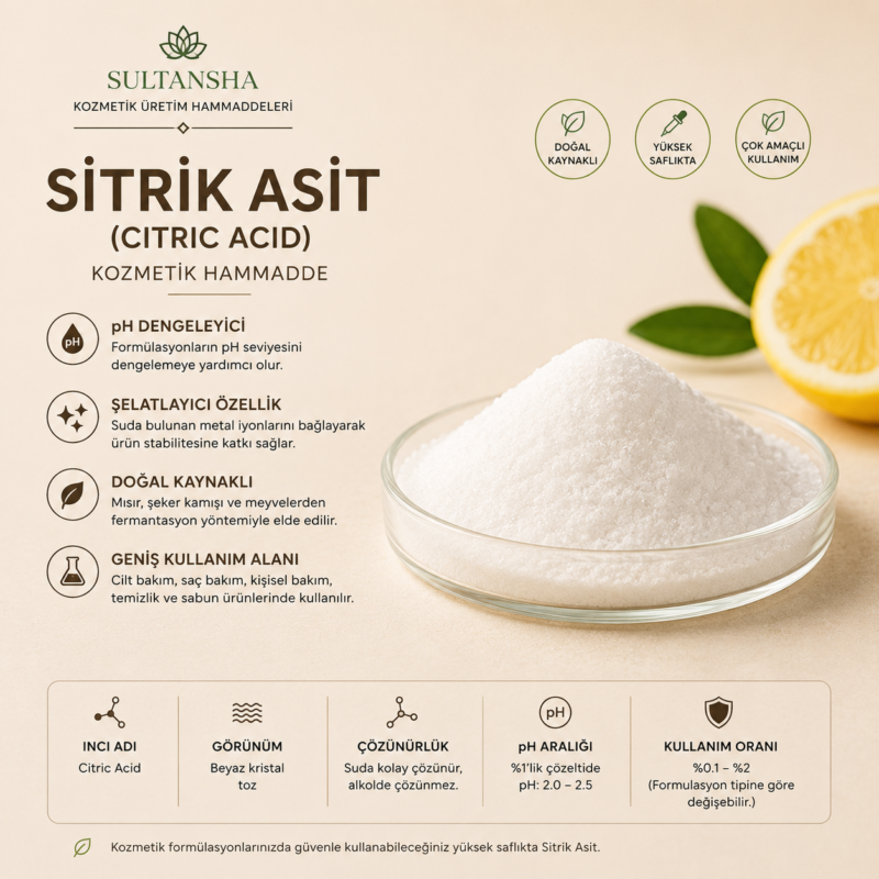 Sitrik Asit (Citric Acid), kozmetik formülasyonlarında pH düzenleyici ve şelatlayıcı olarak kullanılan beyaz kristal toz hammaddedir.